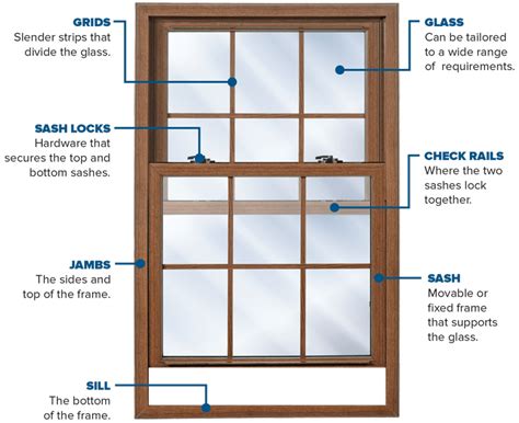 aluminum window sashes manual